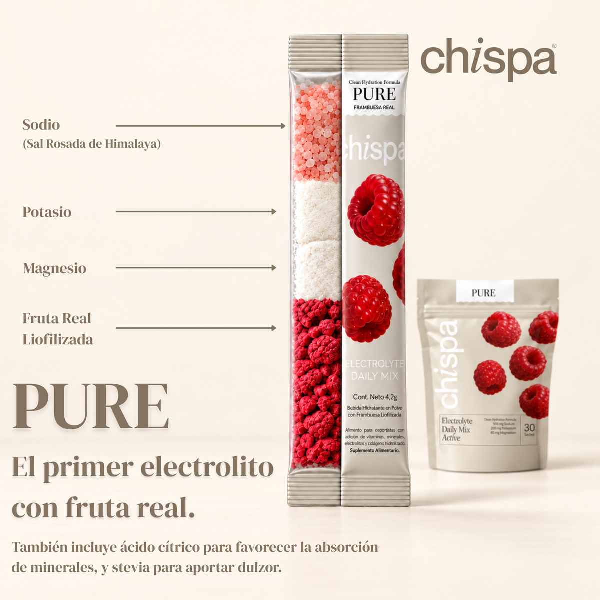 Cyber Chispa: Starter Pack - 25% OFF